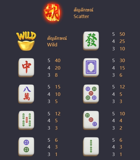 ทดลองเล่น Mahjong Ways 2 สล็อตเว็บตรง ไม่ผ่านเอเย่นต์ 2023 PG888SLOTXO pg888